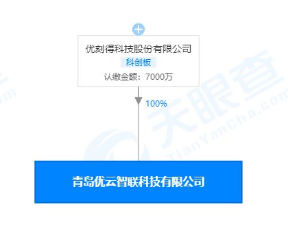 優刻得青島新公司成立，拓展互聯網新聞服務與科技零售業務