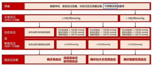 智能可穿戴設備測量血壓 權威指南與軟件開發(fā)視角